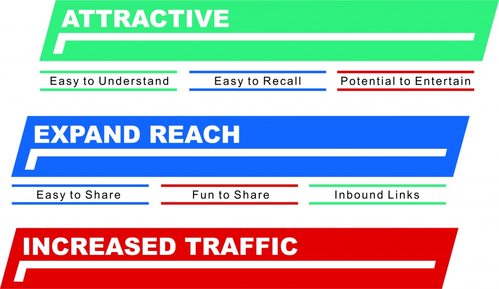 How Infographics Help Increase Traffic to Your Website