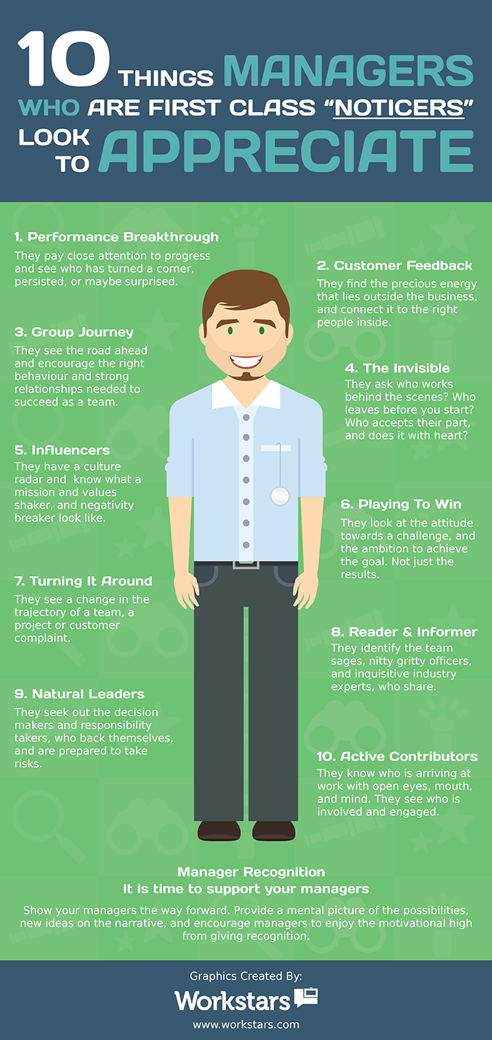 What Do Managers Adept At Recognising Employees Notice? (INFOGRAPHIC)