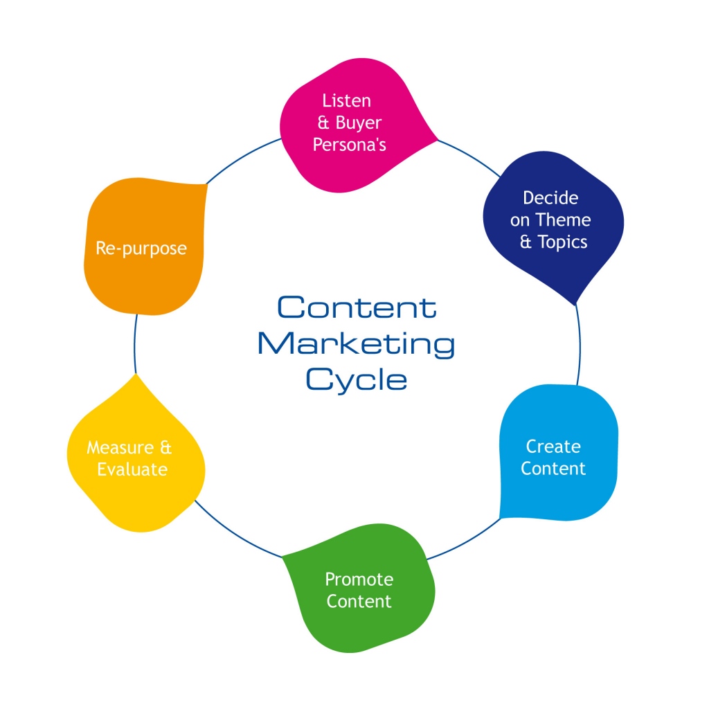 Tips To Make Your Content Standout In 2016 