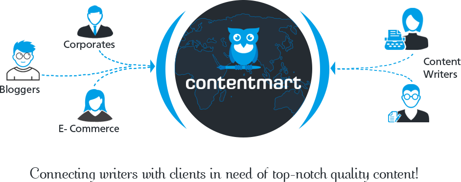 Good Content Is Rare, Excellent Content Is Rarer. Try Contentmart For Best Content Writing Services