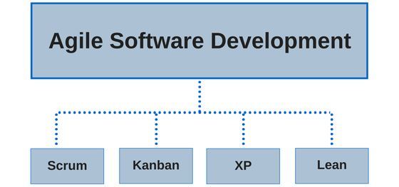 Advantages Of Agile Software Development